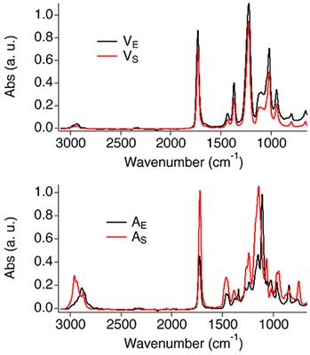 Removing Polymeric Coatings With Nanostructured Fluids: Influence of Substrate, Nature of the Film, and Application Methodology